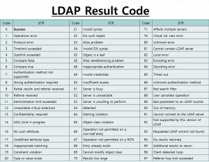LDAP Result Code - DSMENTORING